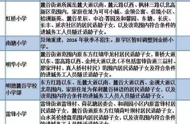 西安高新区有哪些小学哪些是公办的-第1张-交通-答答问