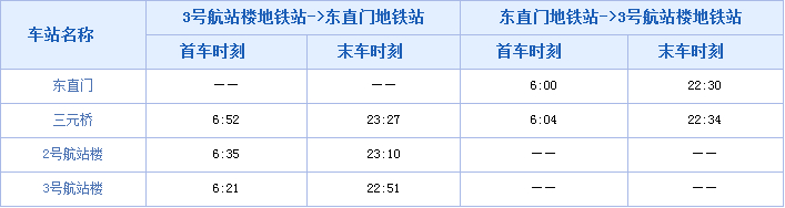 北京的去机场地铁最晚几点最后一班阿-第1张-交通-答答问
