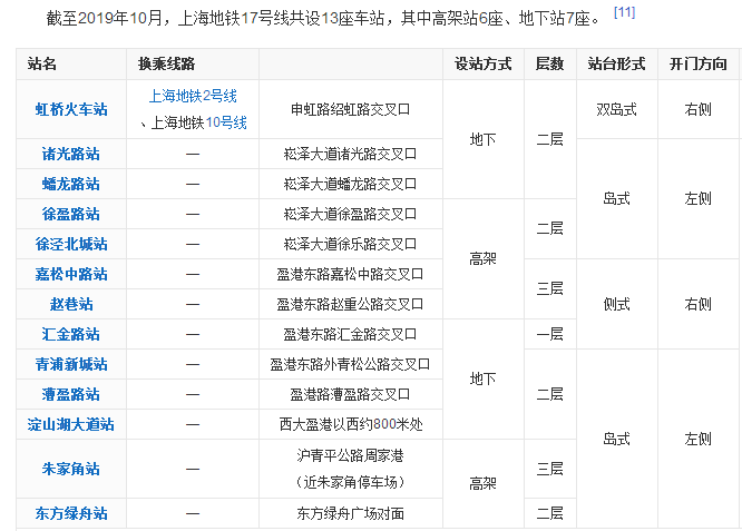 上海地铁17号线在哪里可以换4号线-第1张-交通-答答问