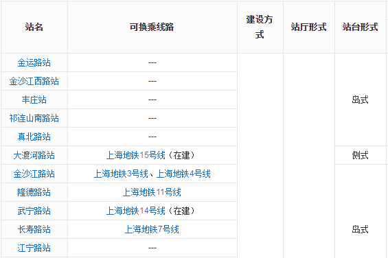 上海13号线全站名-第1张-交通-答答问