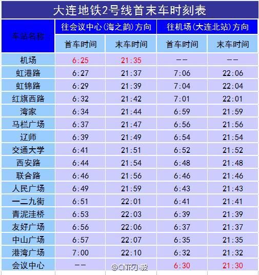 大连地铁二号线首班车几点发，大概第一班地铁到马兰广场是几点-第1张-交通-答答问