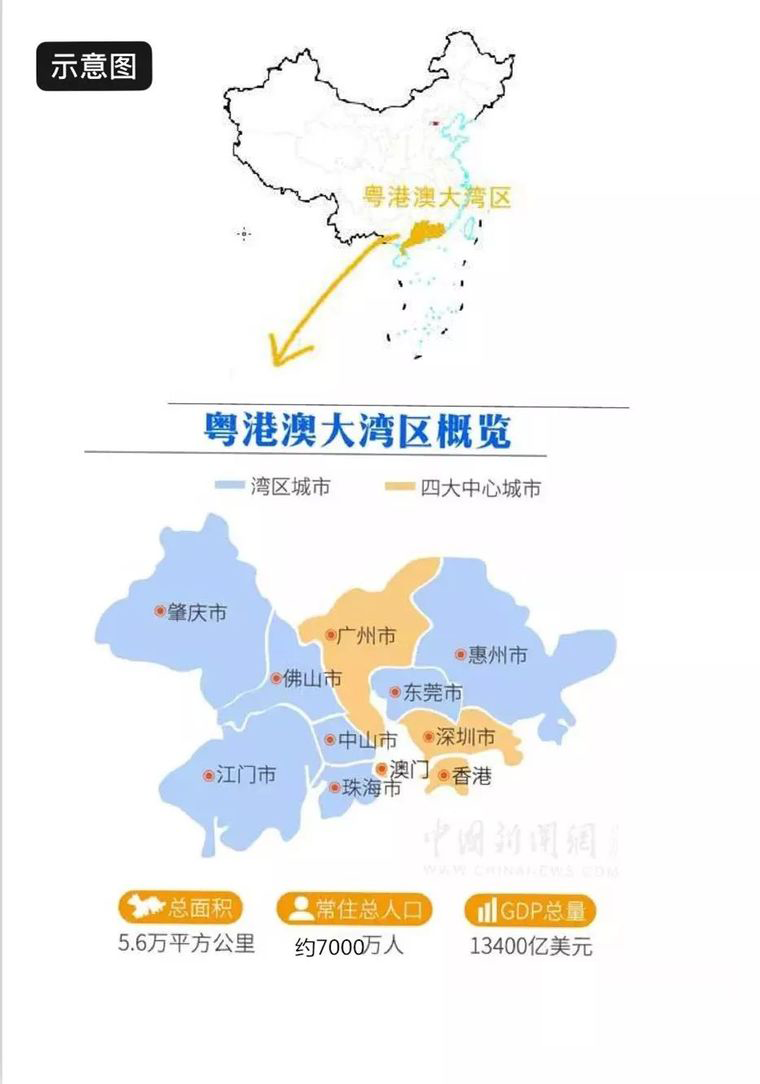 教你看懂《粤港澳大湾区发展规划纲要》-第1张-交通-答答问