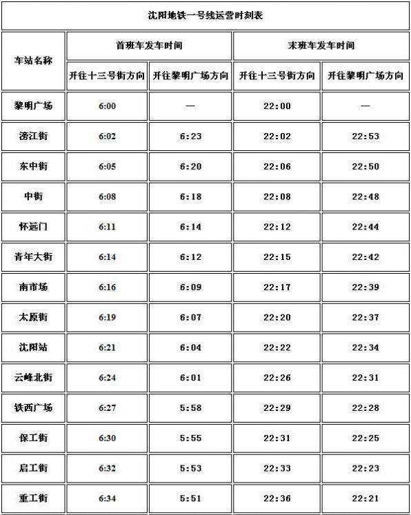 沈阳地铁运营到几点-第1张-交通-答答问