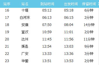 十堰到重庆的火车有几站-第6张-旅游-答答问