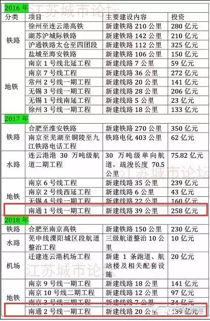 南通地铁何时开建-第1张-交通-答答问