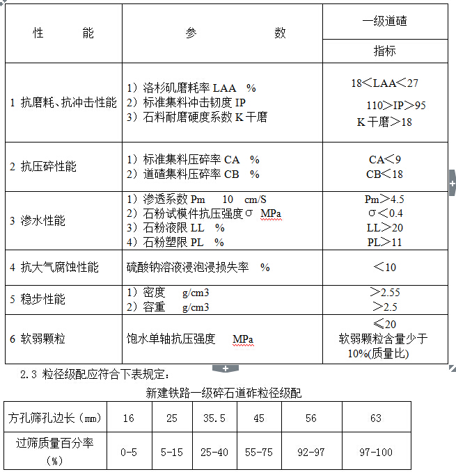 铁路道砟是花岗岩还是石灰岩母材强度要求多少-第1张-交通-答答问