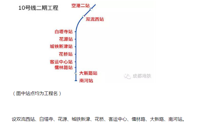 成都地铁10线延伸线新津段站点有哪些-第1张-交通-答答问