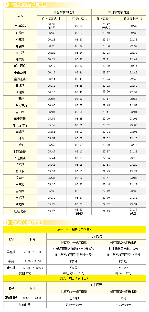 上海3号线地铁站线路-第1张-交通-答答问
