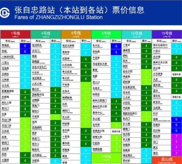 北京地铁调价方案的票价对比-第1张-交通-答答问