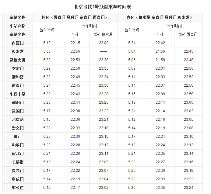北京地铁2号线最早的一般车是几点的-第1张-交通-答答问