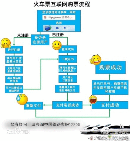 网上买火车票 12306网上怎么买票-第1张-交通-答答问