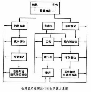 铁路环境保护规定的第二章 环境监督管理-第1张-交通-答答问