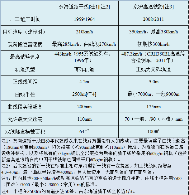 为什么日本高铁立不起硬币而中国高铁可以-第1张-交通-答答问