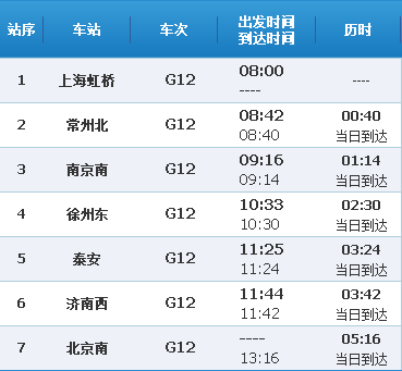 g12动车北京到南京高铁路线图-第1张-交通-答答问