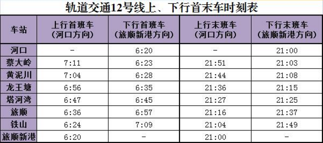 求大连地铁12号线 1号线 2号线的时刻表-第1张-交通-答答问