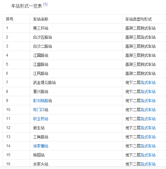 武汉轨道交通五号线有哪些站点-第1张-交通-答答问