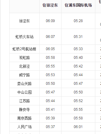 地铁2号线人民广场到虹桥机场T2，最早地铁有几点-第1张-交通-答答问