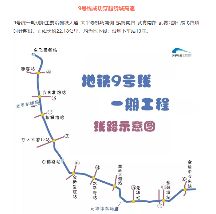 成都地铁9号线 青羊万达段什么时候通车-第1张-交通-答答问
