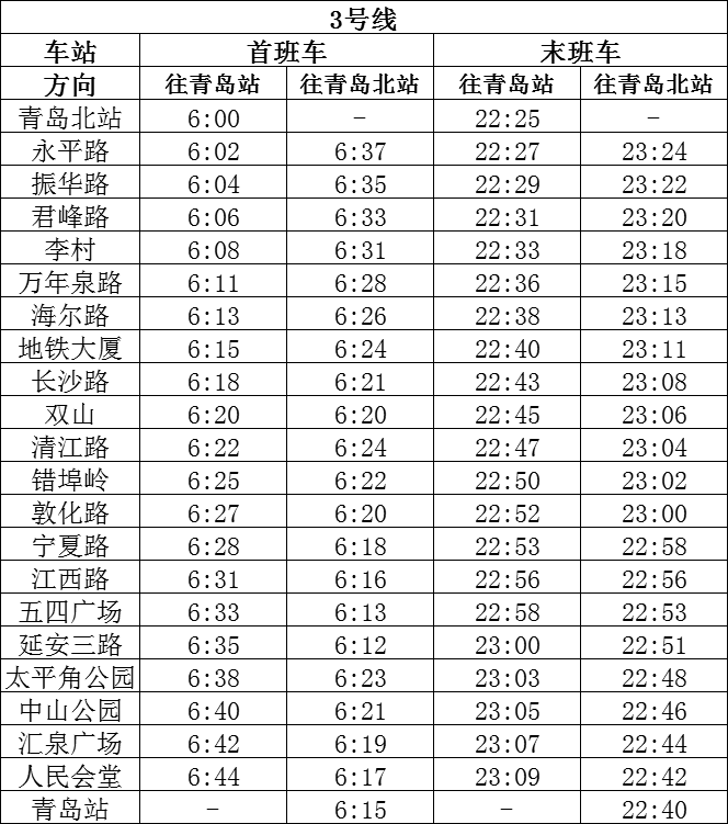 青岛地铁3号线首班车到李村站几点几分-第1张-交通-答答问