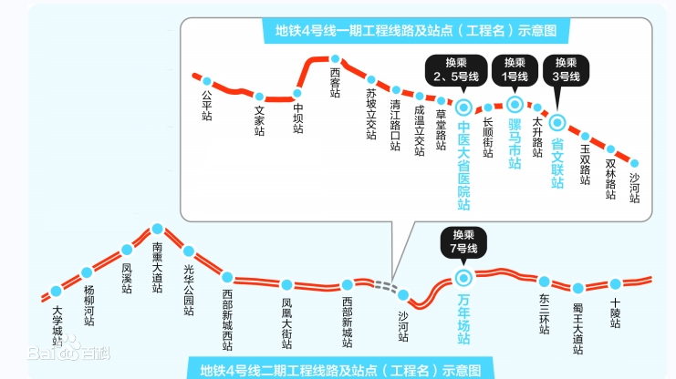 成都地铁4号线站点明细-第1张-交通-答答问
