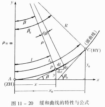 圆曲线的圆曲线铁路-第1张-交通-答答问