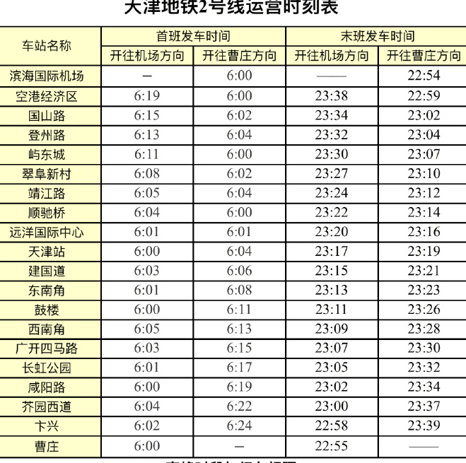 天津地铁2号线滨海国际机场晚上最后一趟车几点发车-第1张-交通-答答问