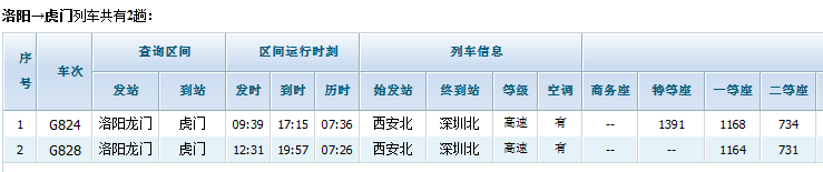 从洛阳到广东东莞是否有高铁 若有需要多长时间到票价呢-第1张-交通-答答问