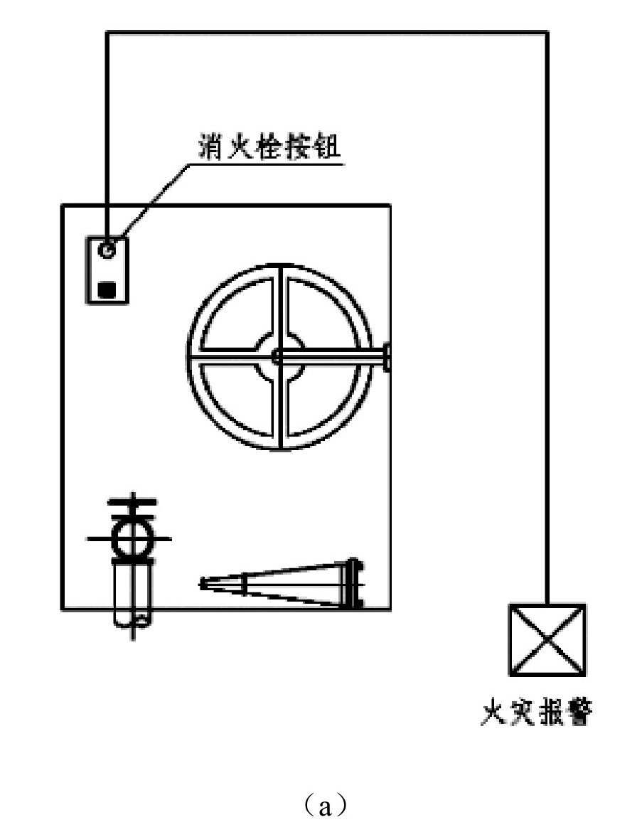 消火栓按钮的设置有何规定-第1张-交通-答答问