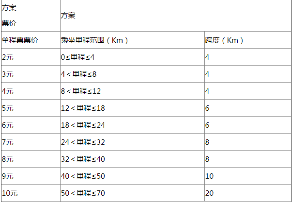 成都地铁4号线是怎么收费的-第1张-交通-答答问