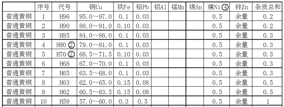 铜的材料和铁的材料哪个含铅量高-第1张-交通-答答问