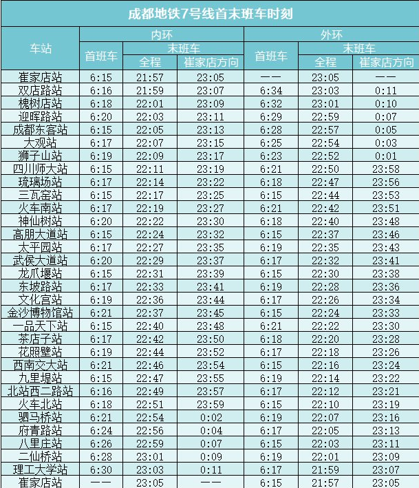 成都地铁7号线什么时候收车-第1张-交通-答答问