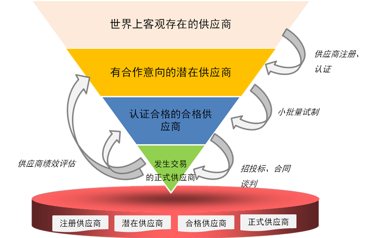 什么是分包商和供应商-第1张-交通-答答问