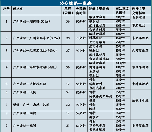 广州火车南站有地铁到达吗-第1张-交通-答答问