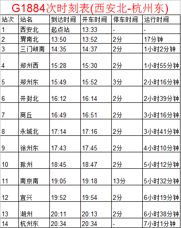 g1884高铁经过几站-第1张-交通-答答问