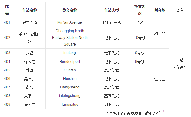 重庆轻轨4号线全线站点有哪些-第1张-交通-答答问