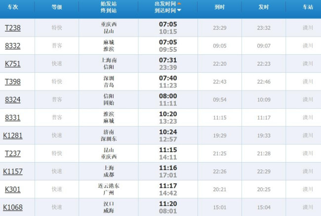潢川有没有动车或高铁-第1张-交通-答答问