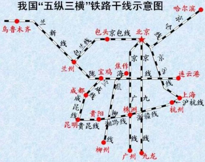 中国五纵三横八条铁路的交点及分布 最好有图-第1张-交通-答答问