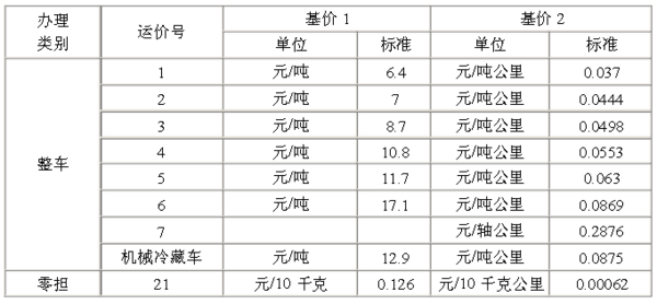 铁路运费计算公式-第1张-交通-答答问