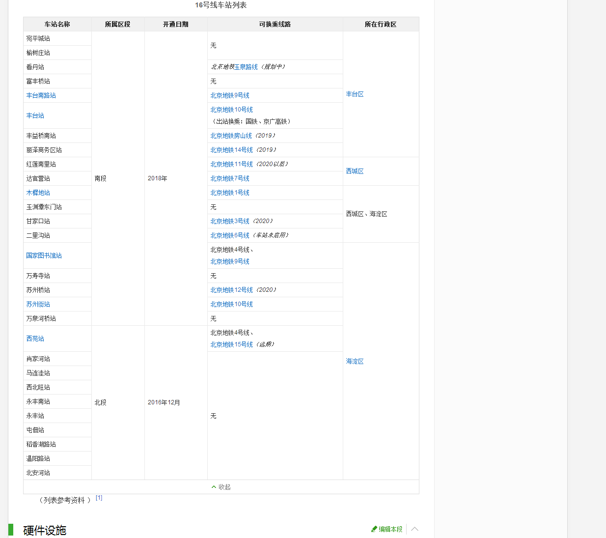 北京地铁16号线和几号线联接-第1张-交通-答答问