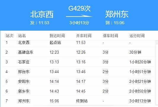 高铁g429北京西站到郑州东一共有多少站-第1张-交通-答答问