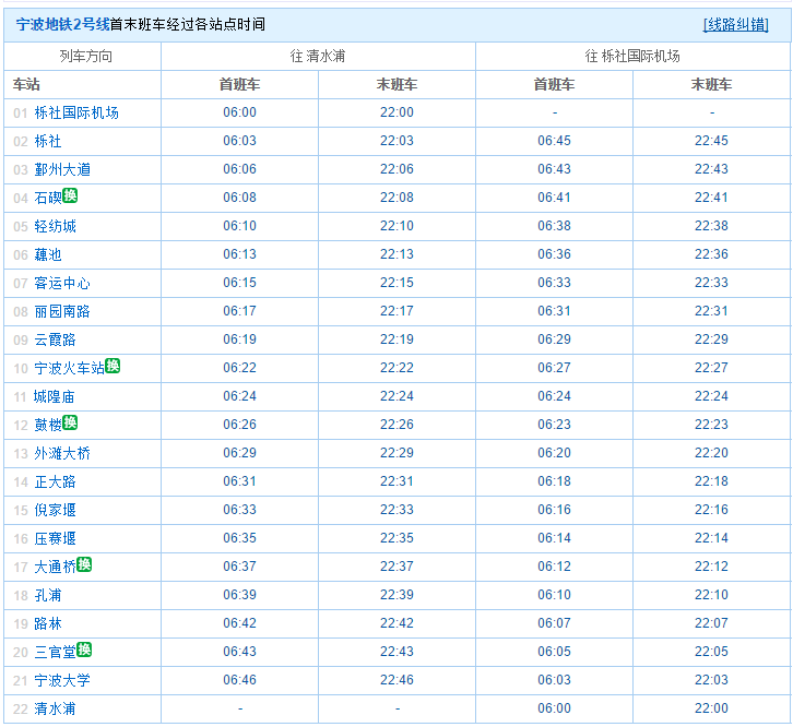 宁波地铁二号线时间表 宁波地铁2号始点到终点共多长-第1张-交通-答答问