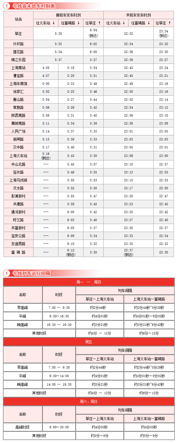 帮我查下上海地铁1号线早上几点开始运营-第1张-交通-答答问