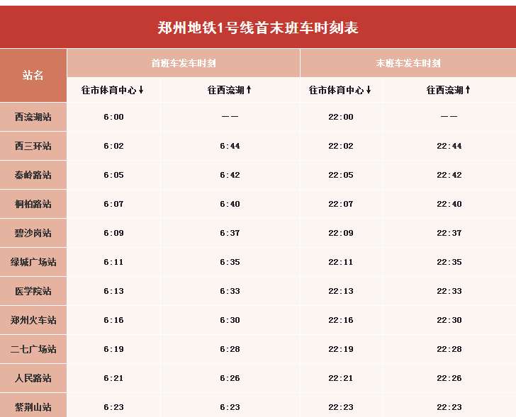 郑州地铁一号线最晚几点-第1张-交通-答答问