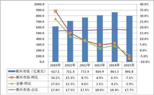 行业的基本特征从哪些方面进行分析-第1张-交通-答答问