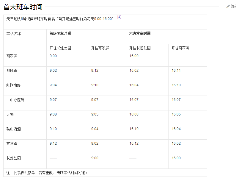 天津地铁6号线什么时候开通-第1张-交通-答答问