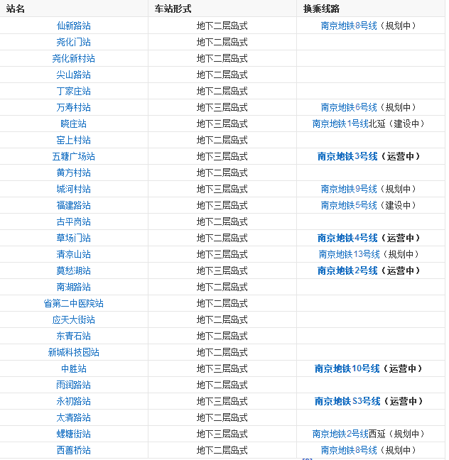 南京地铁7号线各个站点-第1张-交通-答答问