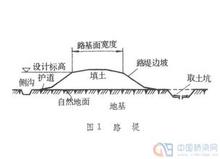 什么是路堤，路堑，路基，最好配有图片解释-第1张-交通-答答问