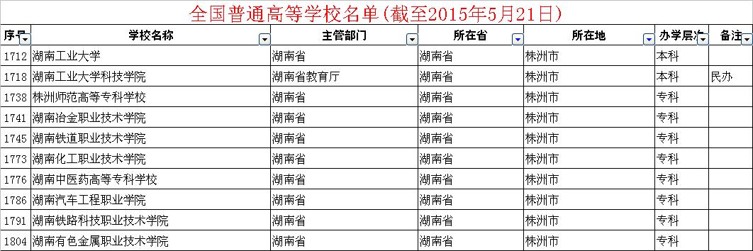 株洲市有那几所职校、高校-第1张-交通-答答问