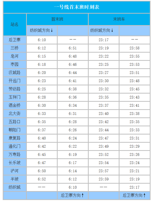 西安地铁五路口到三桥站早上几点发车-第1张-交通-答答问