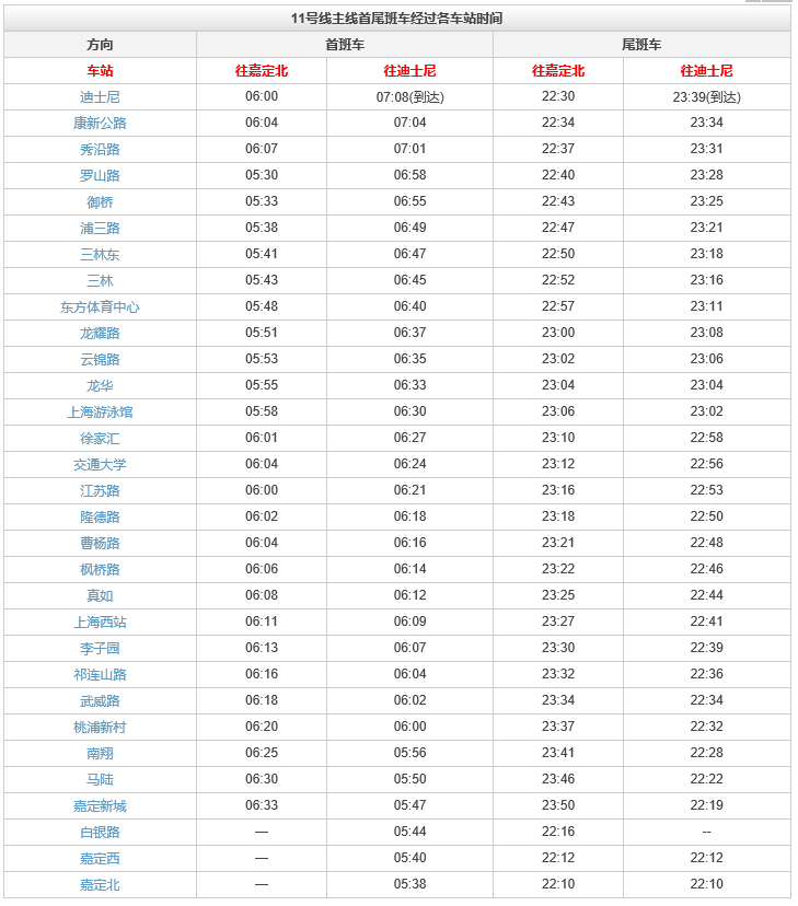 上海地铁11号各站点-第1张-交通-答答问